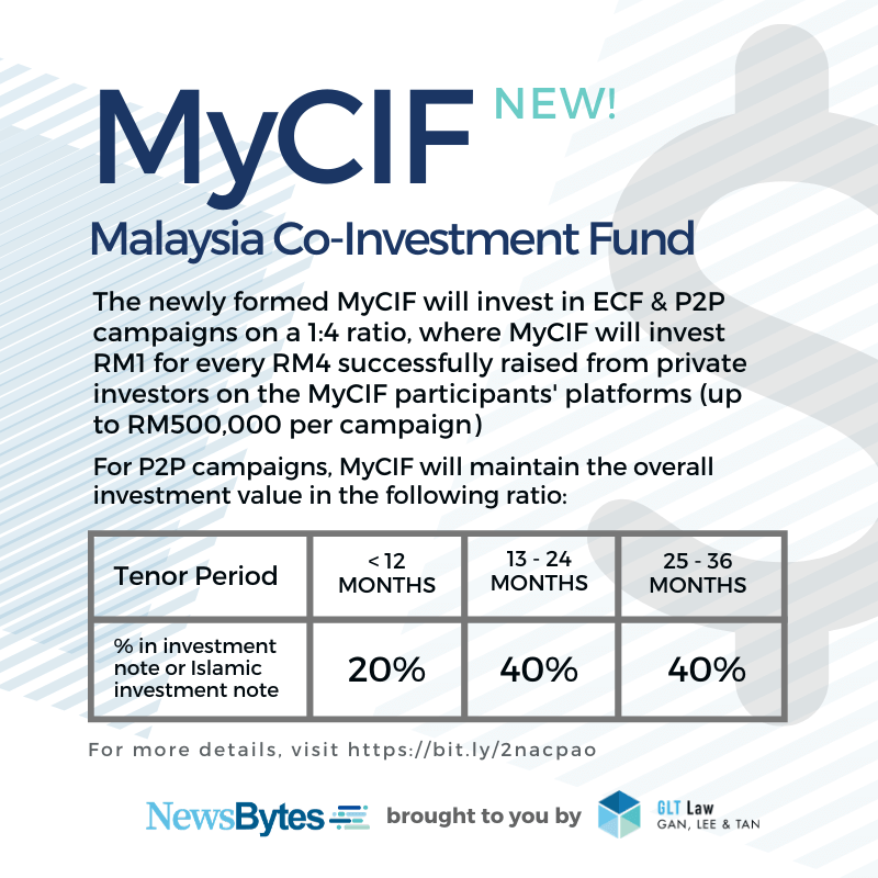 Newsbytes MyCIF